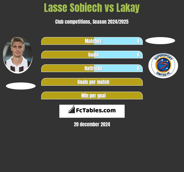 Lasse Sobiech vs Lakay h2h player stats