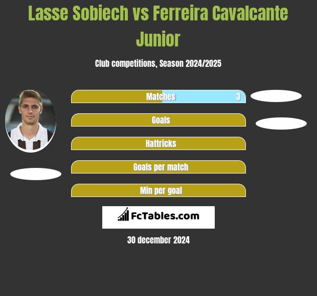 Lasse Sobiech vs Ferreira Cavalcante Junior h2h player stats