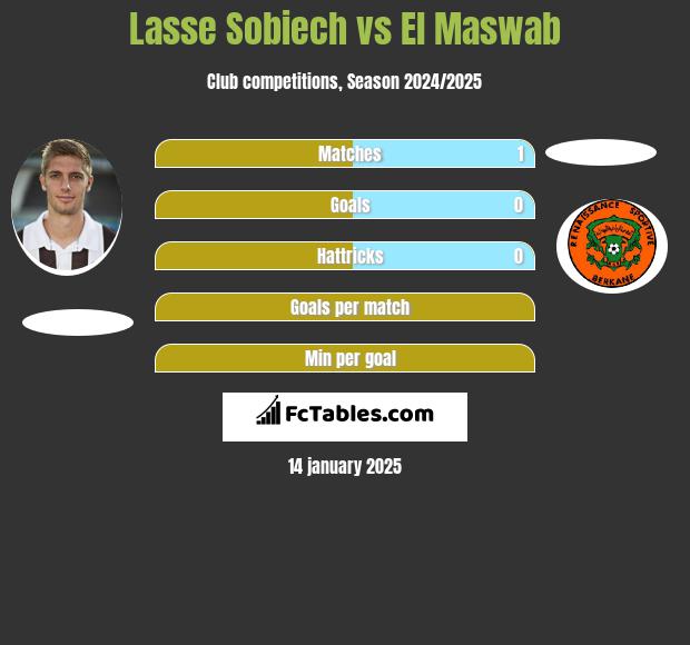 Lasse Sobiech vs El Maswab h2h player stats