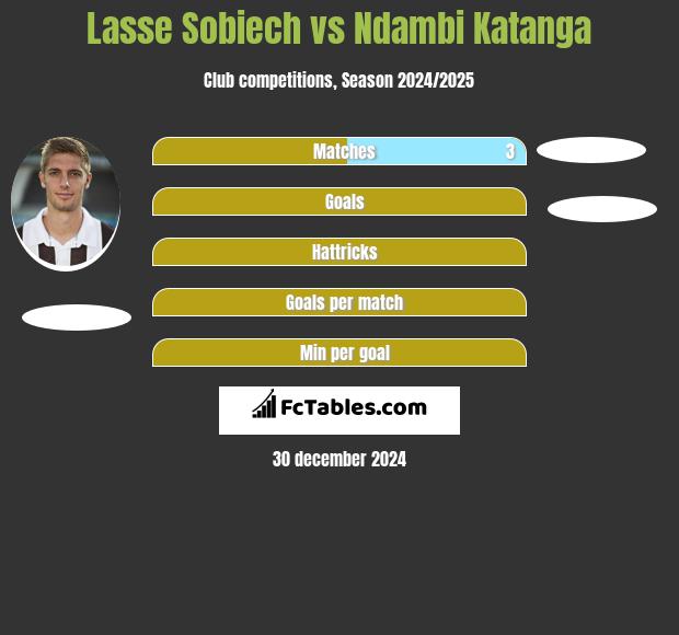 Lasse Sobiech vs Ndambi Katanga h2h player stats