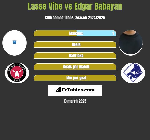 Lasse Vibe vs Edgar Babayan h2h player stats