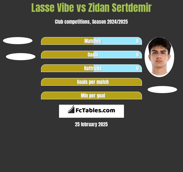 Lasse Vibe vs Zidan Sertdemir h2h player stats