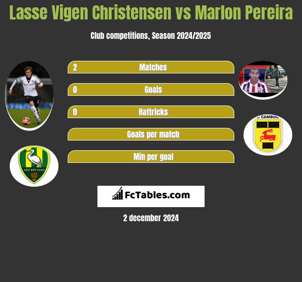 Lasse Vigen Christensen vs Marlon Pereira h2h player stats