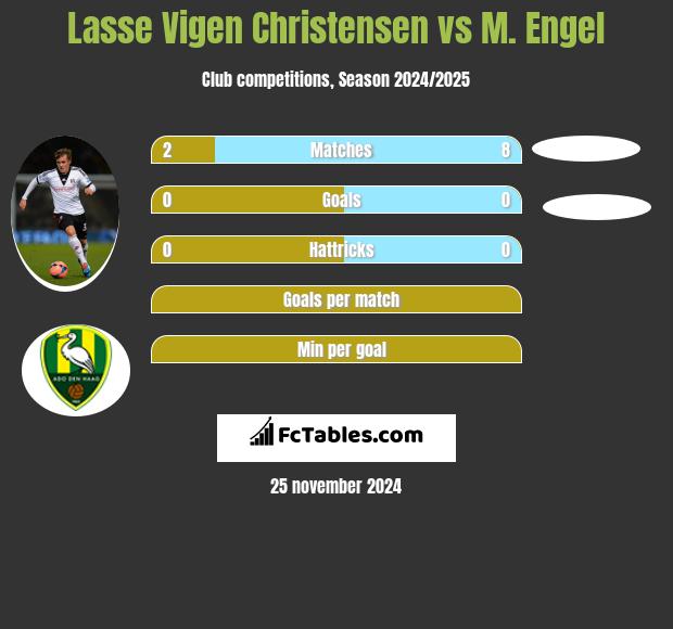 Lasse Vigen Christensen vs M. Engel h2h player stats