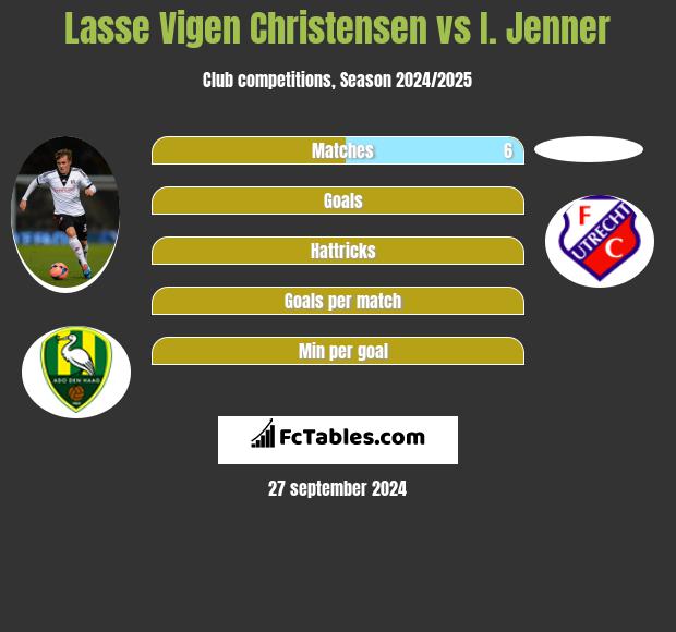 Lasse Vigen Christensen vs I. Jenner h2h player stats