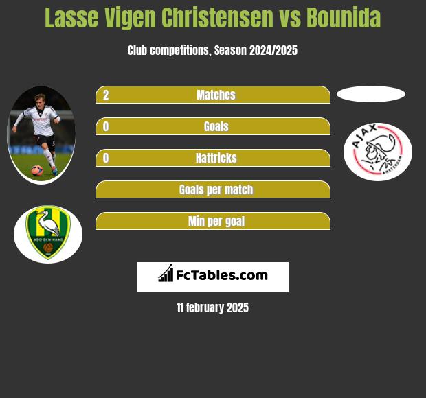 Lasse Vigen Christensen vs Bounida h2h player stats