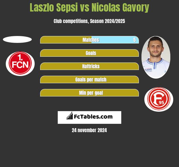 Laszlo Sepsi vs Nicolas Gavory h2h player stats