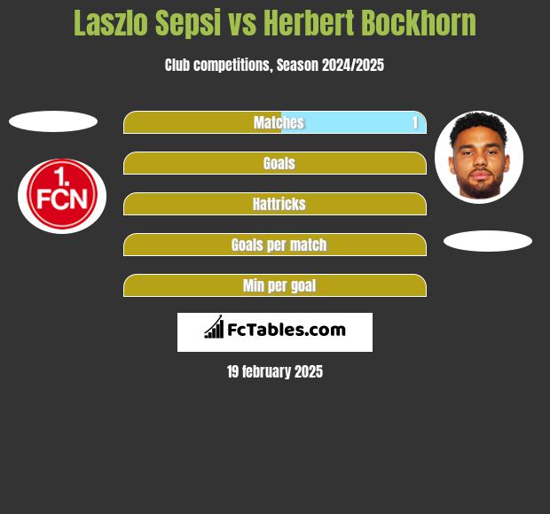 Laszlo Sepsi vs Herbert Bockhorn h2h player stats