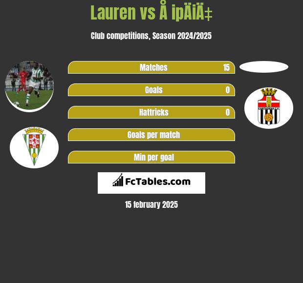 Lauren vs Å ipÄiÄ‡ h2h player stats