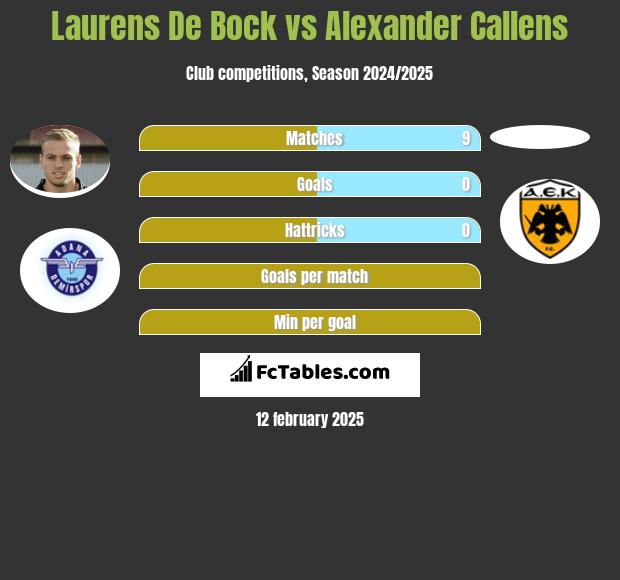 Laurens De Bock vs Alexander Callens h2h player stats