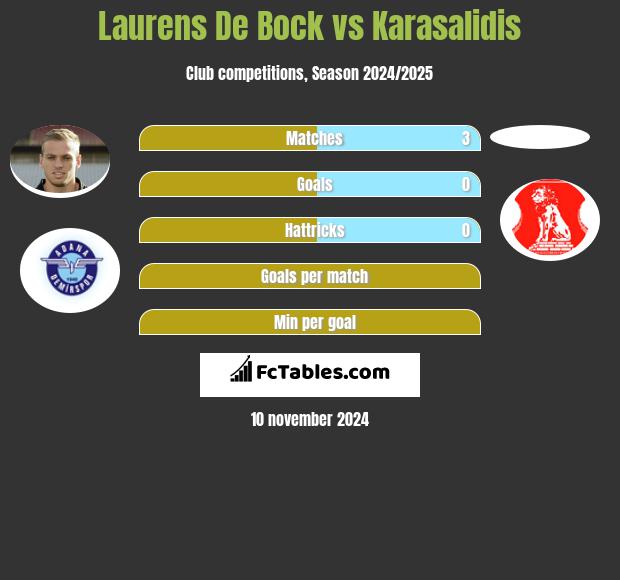 Laurens De Bock vs Karasalidis h2h player stats