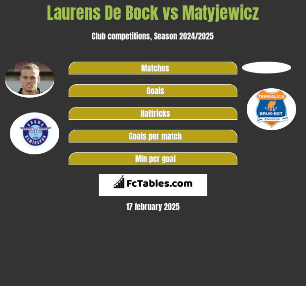 Laurens De Bock vs Matyjewicz h2h player stats