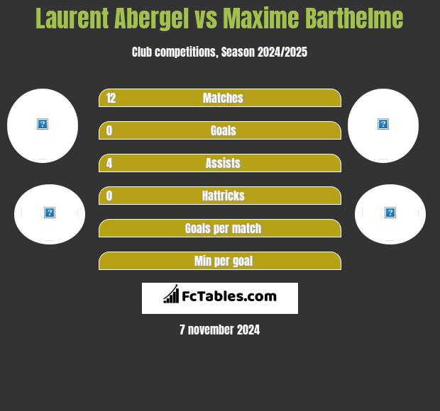 Laurent Abergel vs Maxime Barthelme h2h player stats