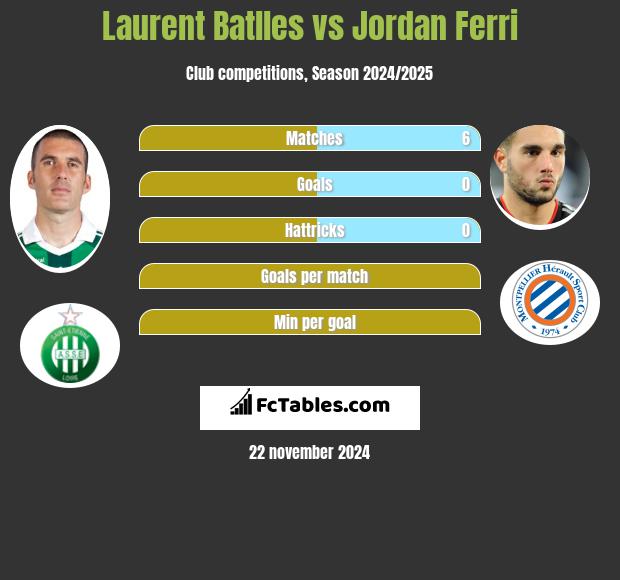 Laurent Batlles vs Jordan Ferri h2h player stats