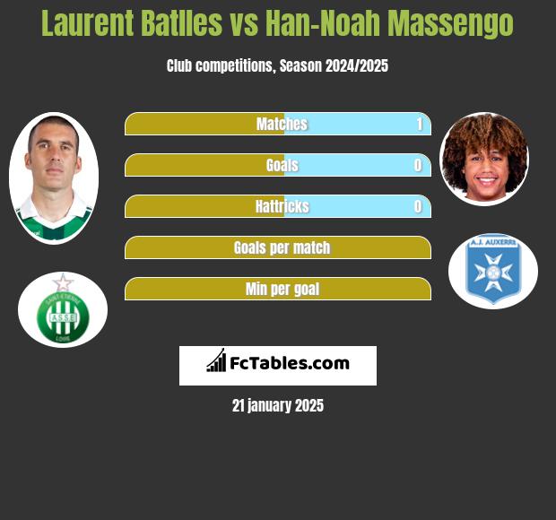 Laurent Batlles vs Han-Noah Massengo h2h player stats