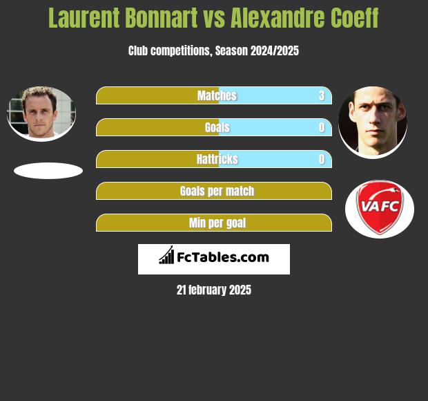 Laurent Bonnart vs Alexandre Coeff h2h player stats