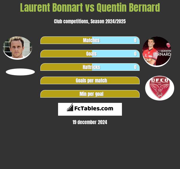 Laurent Bonnart vs Quentin Bernard h2h player stats