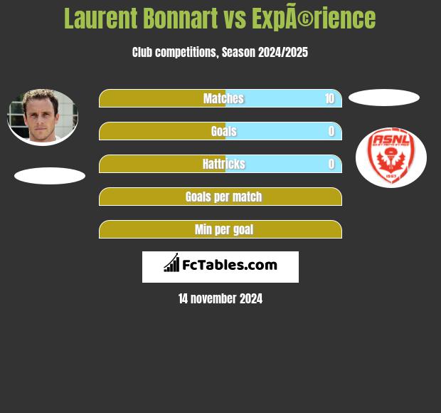 Laurent Bonnart vs ExpÃ©rience h2h player stats