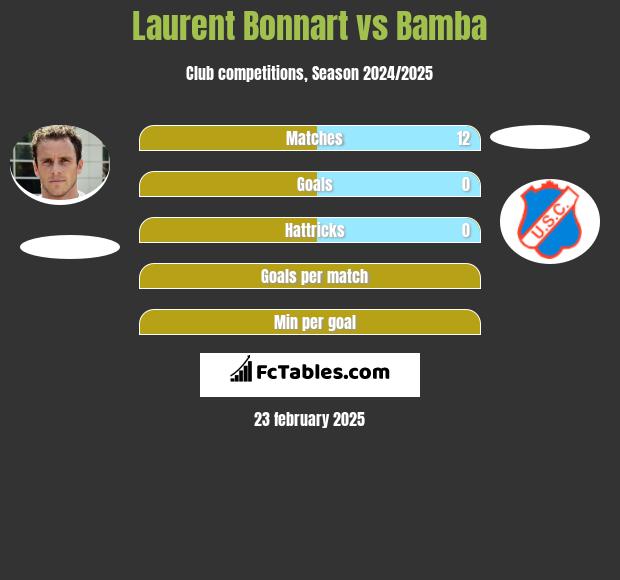 Laurent Bonnart vs Bamba h2h player stats