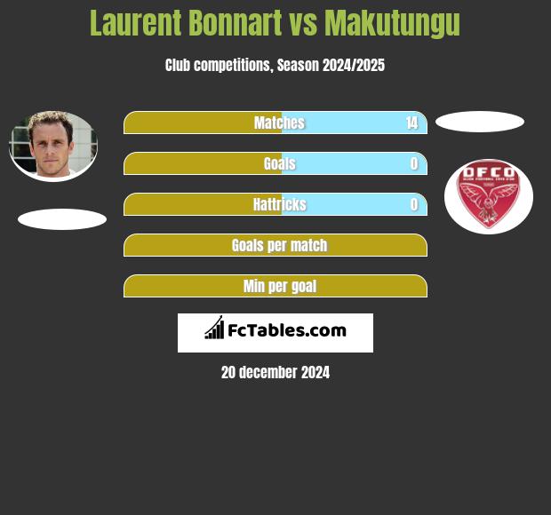 Laurent Bonnart vs Makutungu h2h player stats