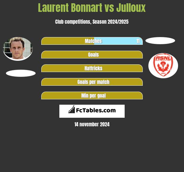 Laurent Bonnart vs Julloux h2h player stats