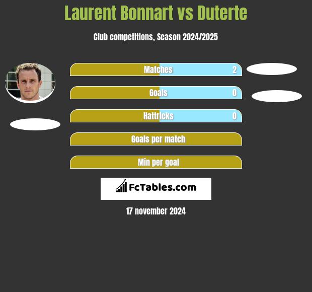 Laurent Bonnart vs Duterte h2h player stats