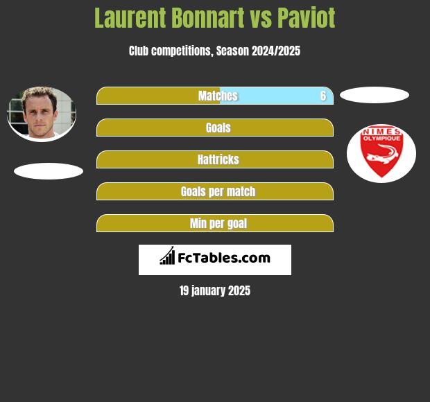 Laurent Bonnart vs Paviot h2h player stats