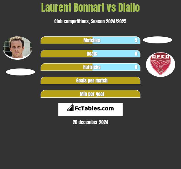 Laurent Bonnart vs Diallo h2h player stats