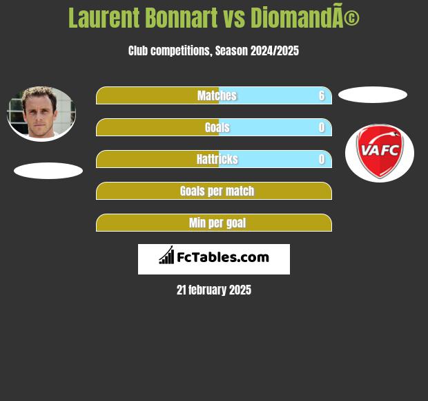 Laurent Bonnart vs DiomandÃ© h2h player stats