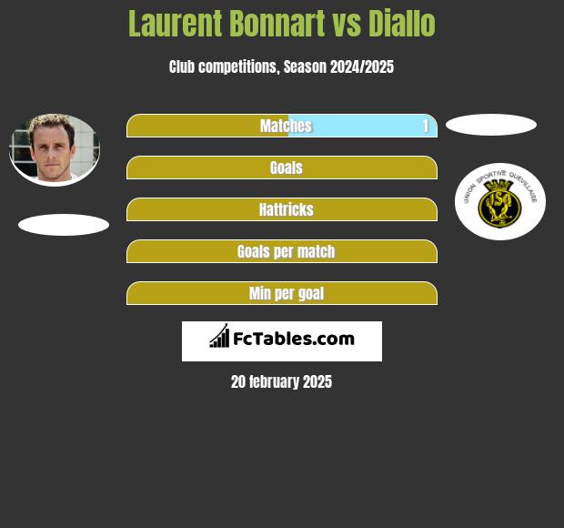 Laurent Bonnart vs Diallo h2h player stats