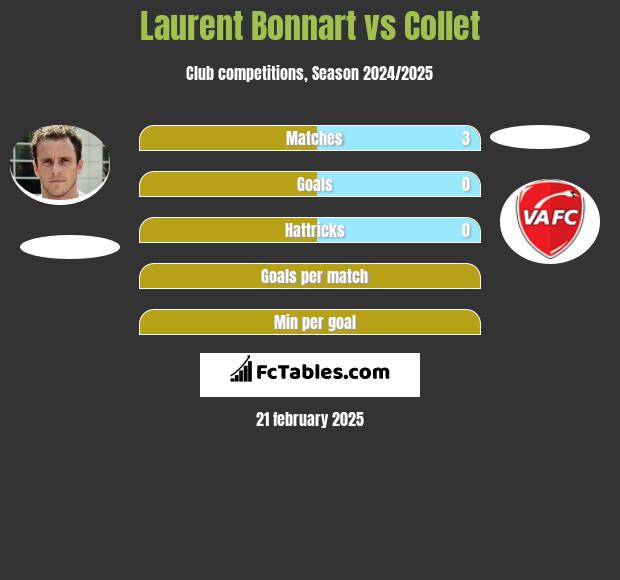 Laurent Bonnart vs Collet h2h player stats