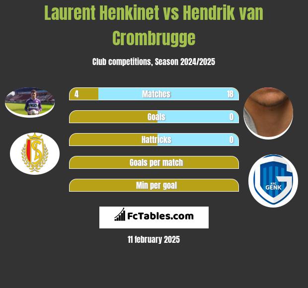 Laurent Henkinet vs Hendrik van Crombrugge h2h player stats