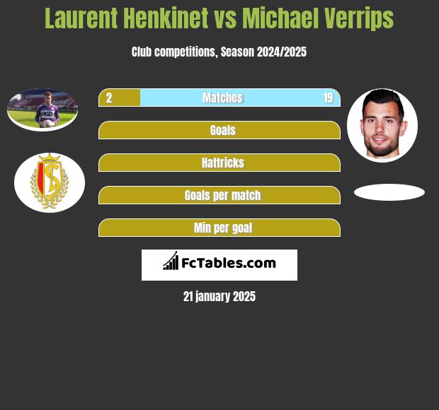 Laurent Henkinet vs Michael Verrips h2h player stats