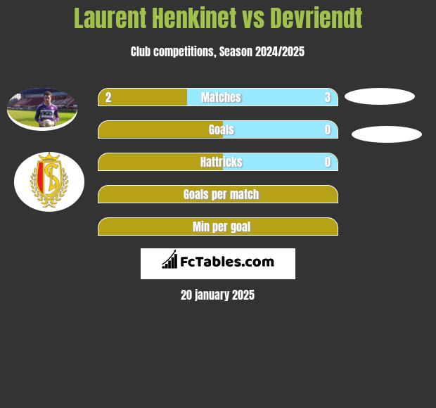 Laurent Henkinet vs Devriendt h2h player stats