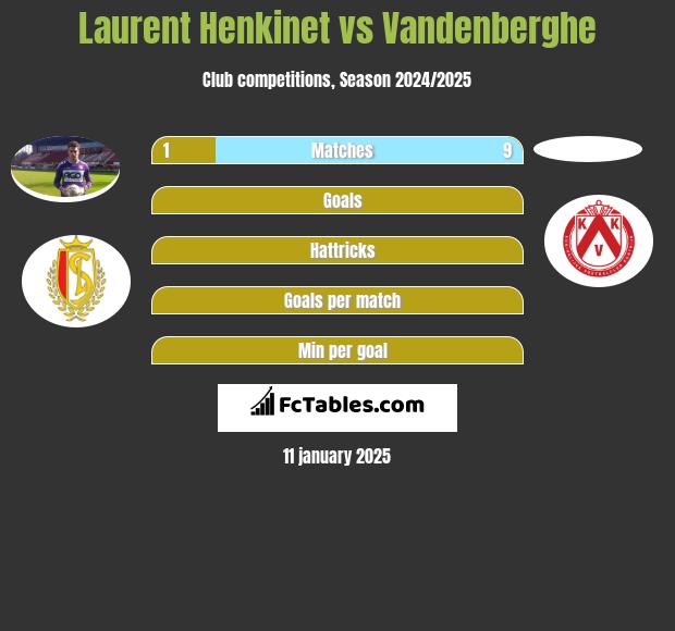 Laurent Henkinet vs Vandenberghe h2h player stats