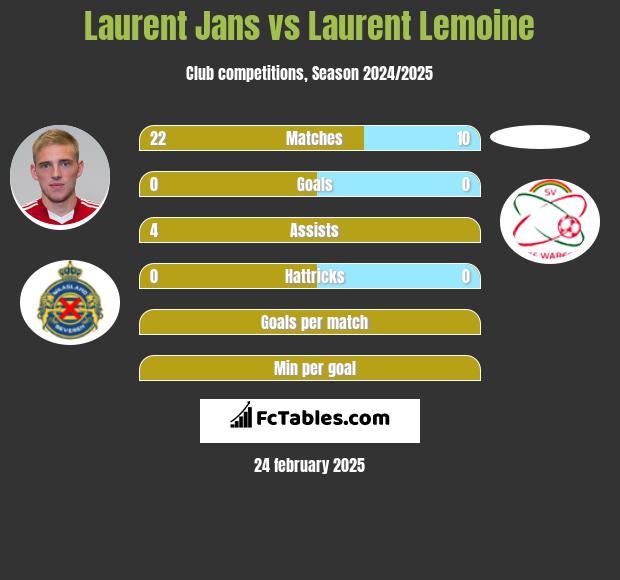 Laurent Jans vs Laurent Lemoine h2h player stats