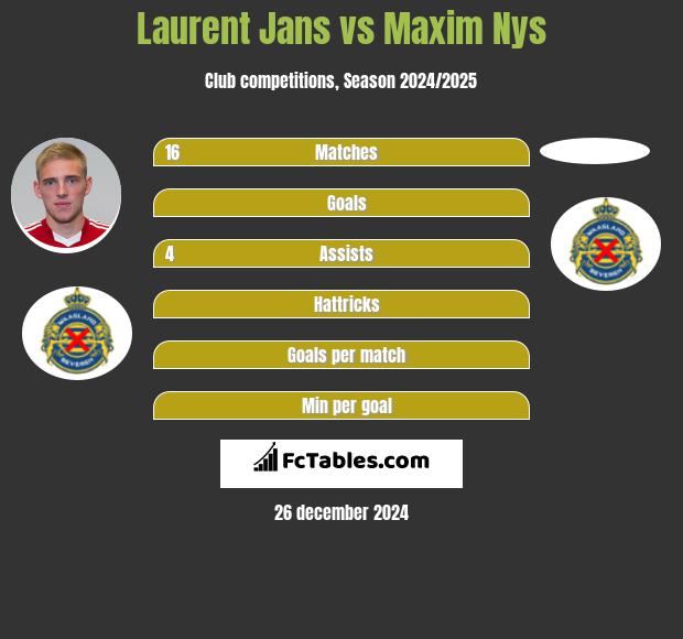 Laurent Jans vs Maxim Nys h2h player stats