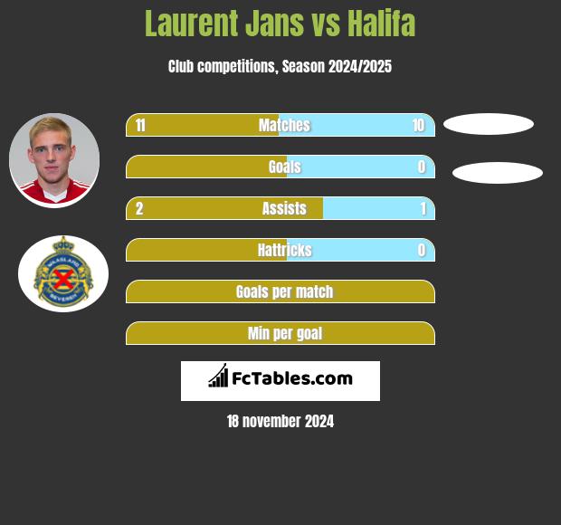 Laurent Jans vs Halifa h2h player stats