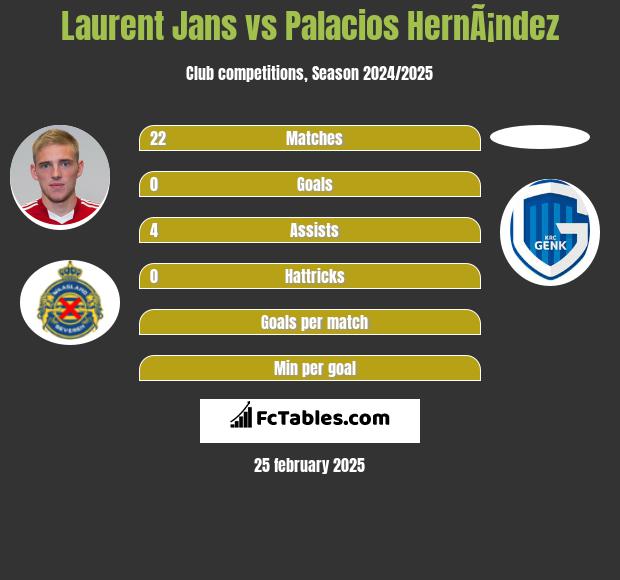 Laurent Jans vs Palacios HernÃ¡ndez h2h player stats