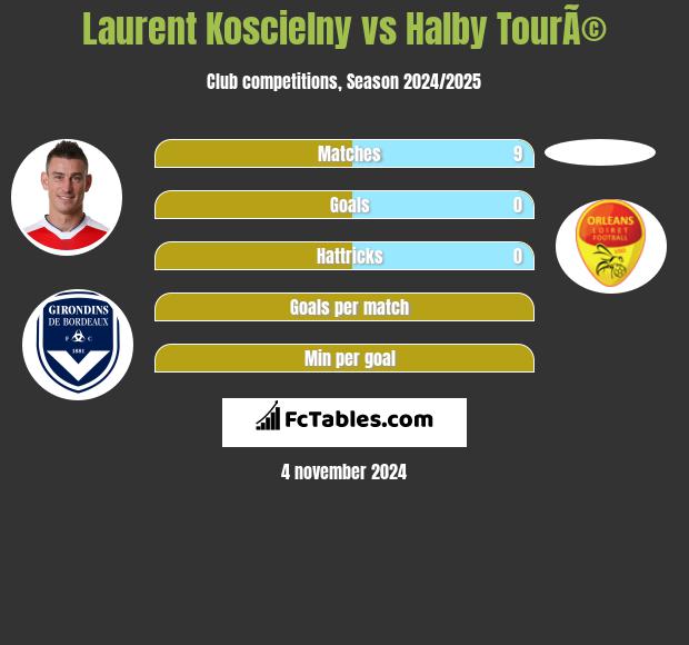 Laurent Koscielny vs Halby TourÃ© h2h player stats