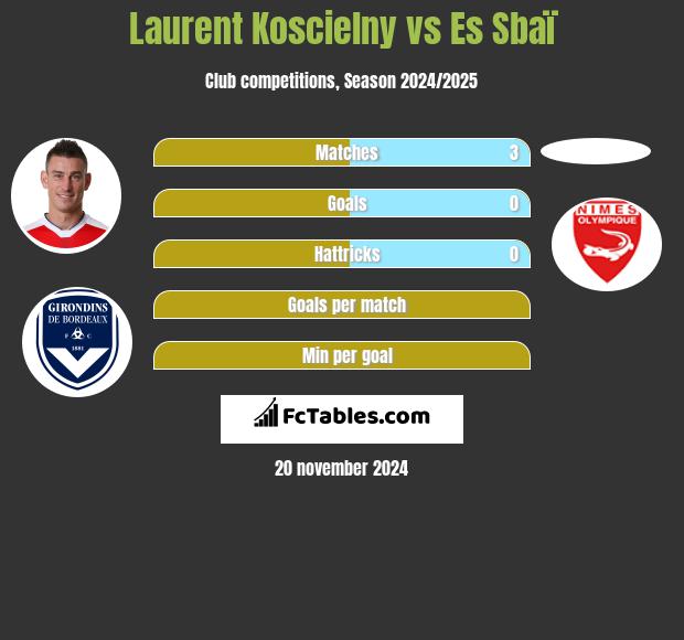 Laurent Koscielny vs Es Sbaï h2h player stats