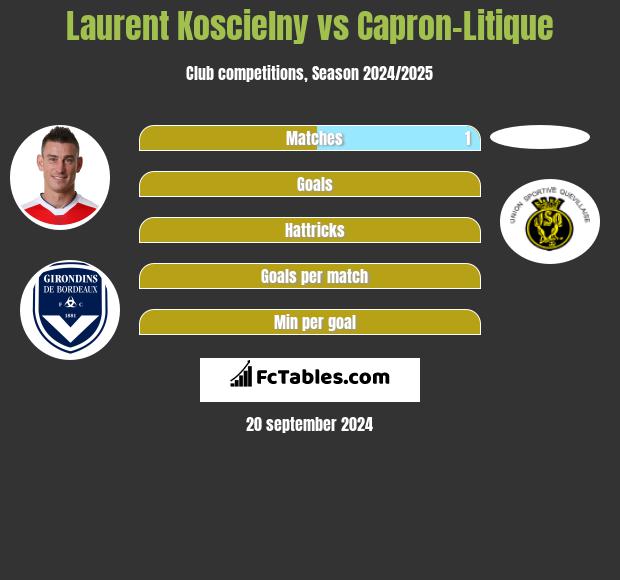 Laurent Koscielny vs Capron-Litique h2h player stats