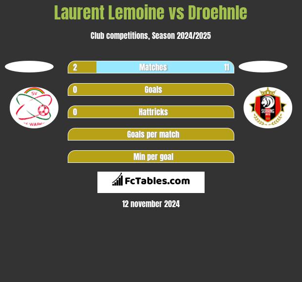 Laurent Lemoine vs Droehnle h2h player stats