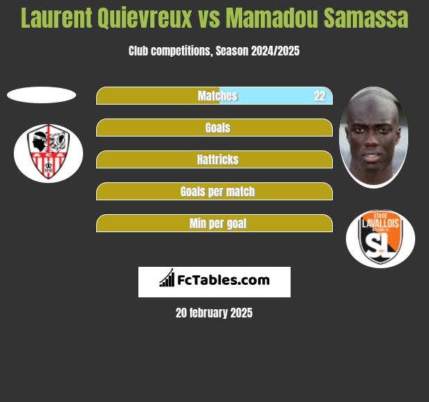 Laurent Quievreux vs Mamadou Samassa h2h player stats