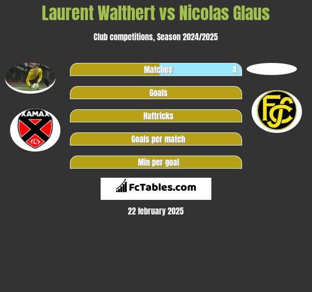 Laurent Walthert vs Nicolas Glaus h2h player stats