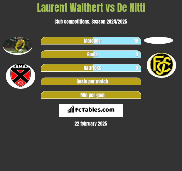 Laurent Walthert vs De Nitti h2h player stats