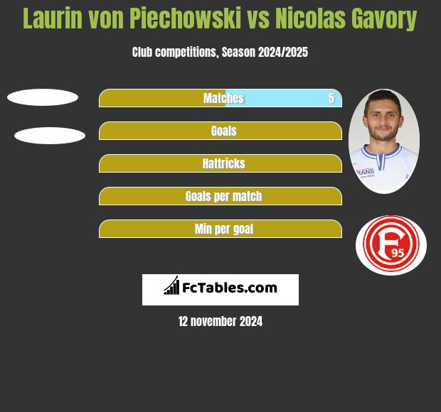 Laurin von Piechowski vs Nicolas Gavory h2h player stats