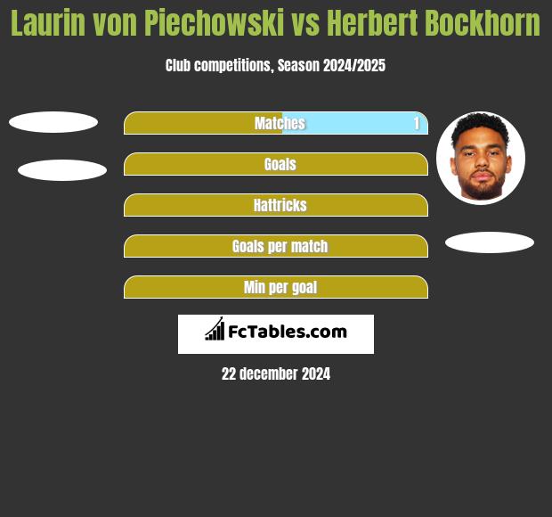 Laurin von Piechowski vs Herbert Bockhorn h2h player stats