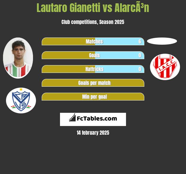 Lautaro Gianetti vs AlarcÃ³n h2h player stats