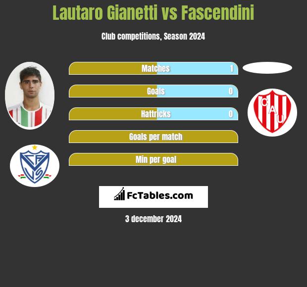 Lautaro Gianetti vs Fascendini h2h player stats